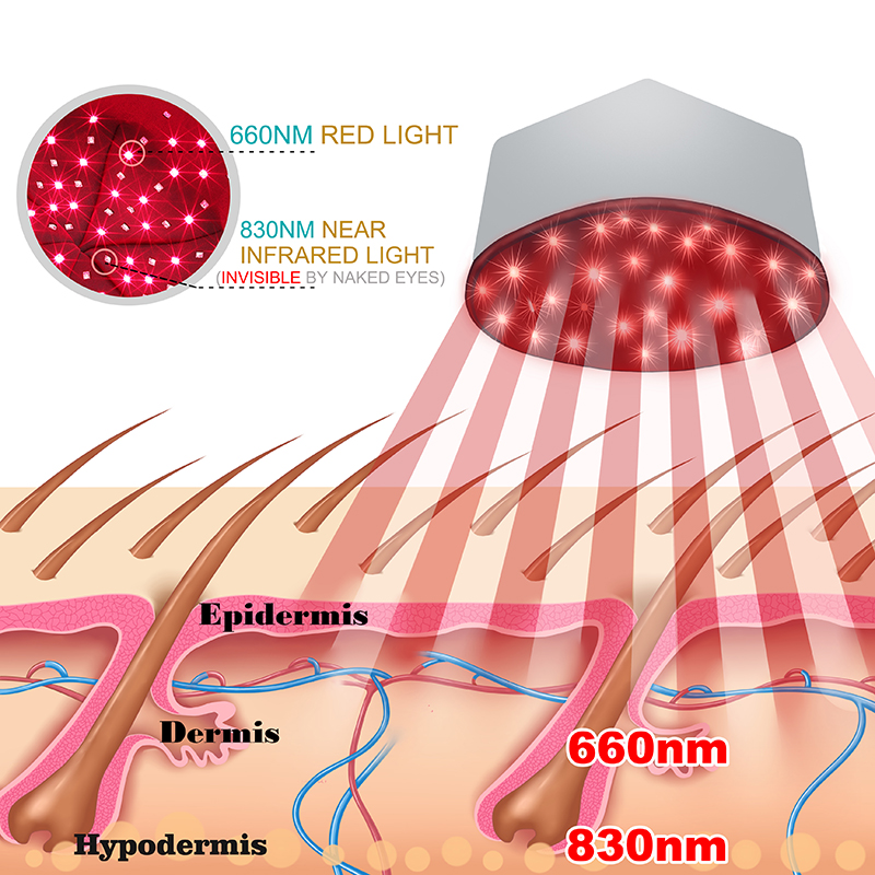 Red Light Therapy Cap Device N - Hair Care Routine recension och pris